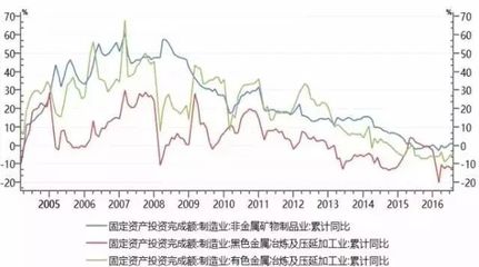 中國(guó)宏觀經(jīng)濟(jì)分析框架