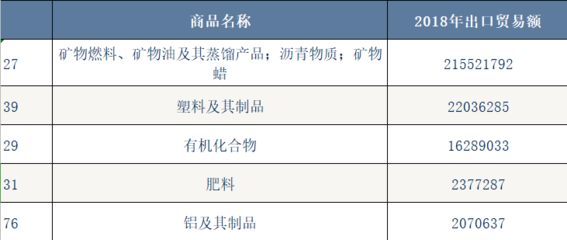 揭秘 富得流油的沙特阿拉伯，為何大量進口礦產與化工品？